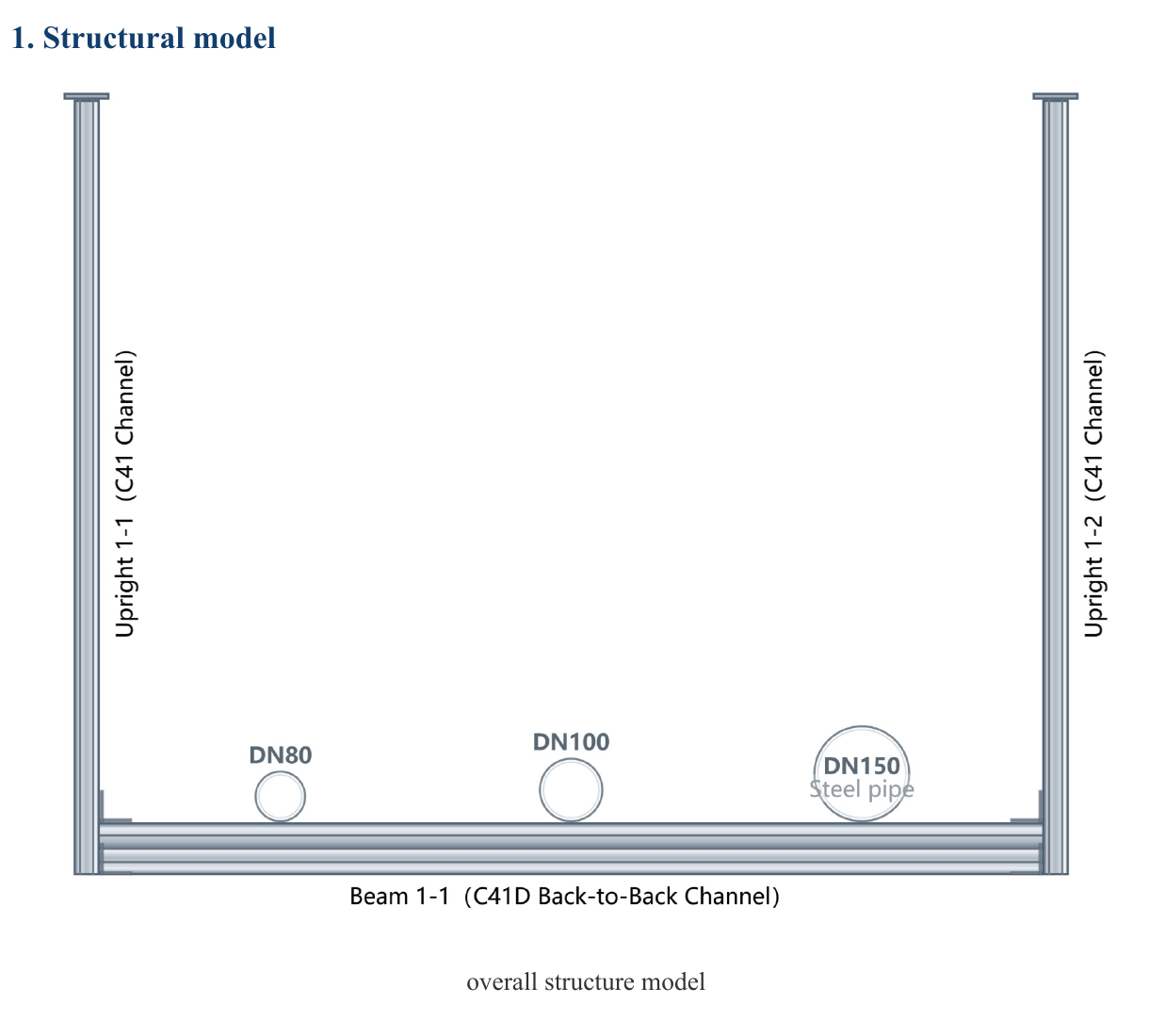 Same case · Structural arrangement